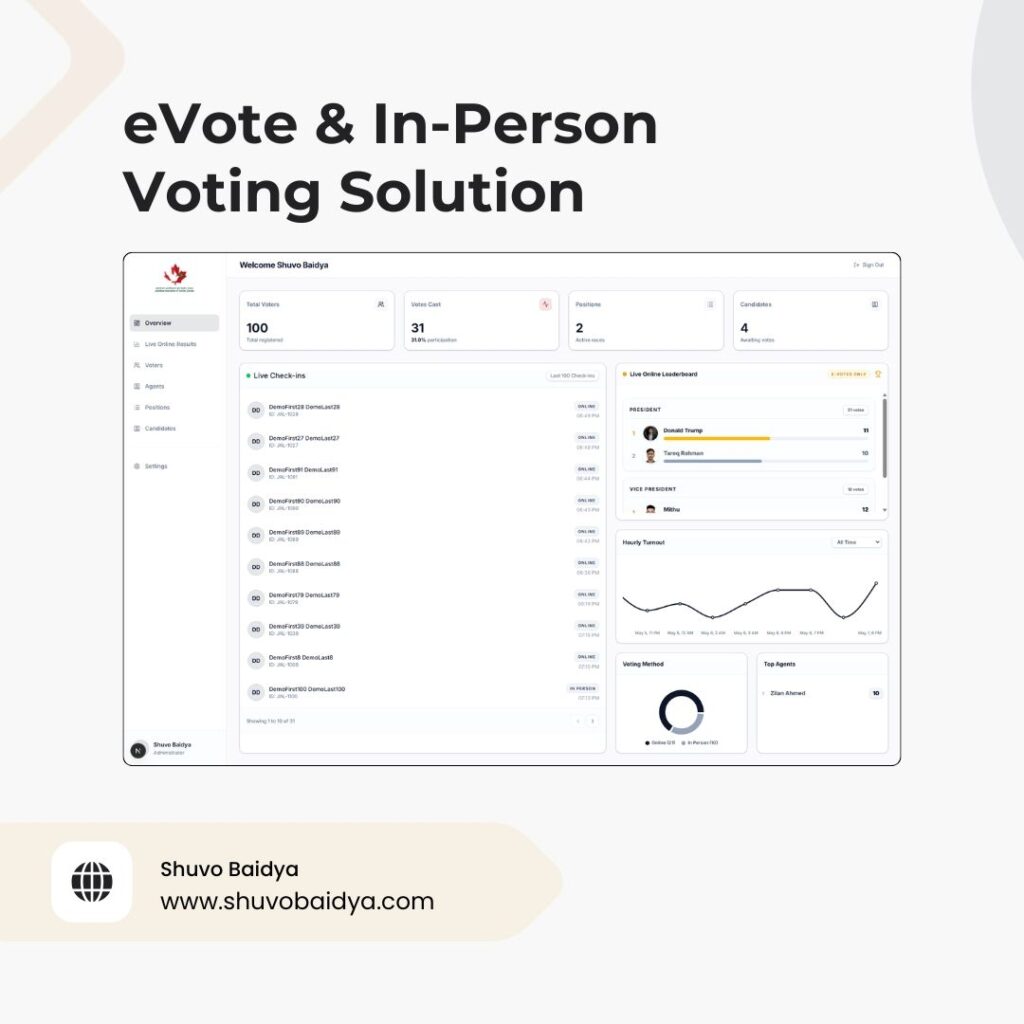 voting-solution